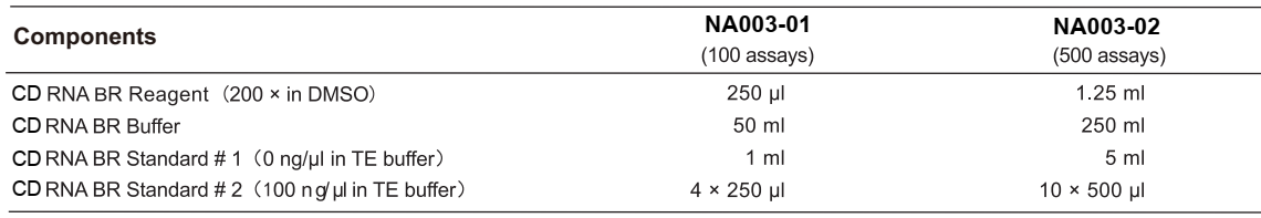 CD RNA BR Assay Kit-Components